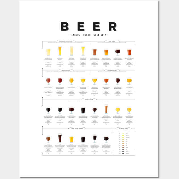 Beer chart - Lagers Wall Art by Dennson Creative